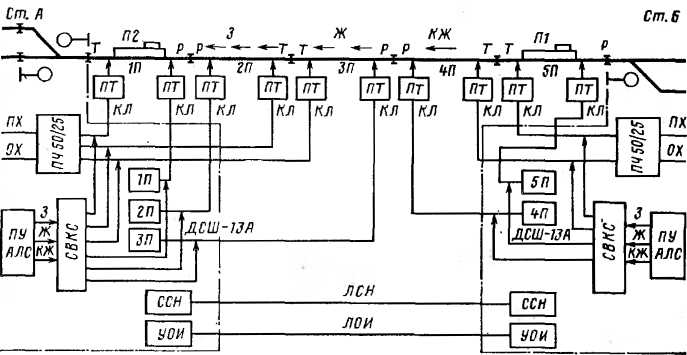 Структурная схема АЛСН числового и частотного кода с централизованным размещением аппаратуры