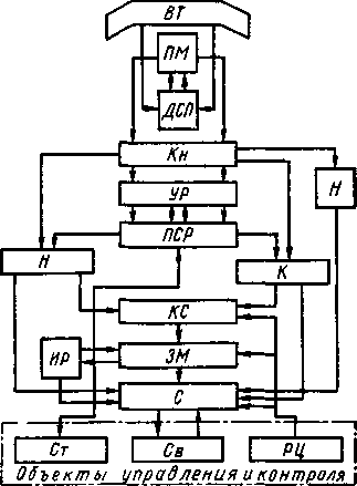 Функциональная схема системы БМРЦ