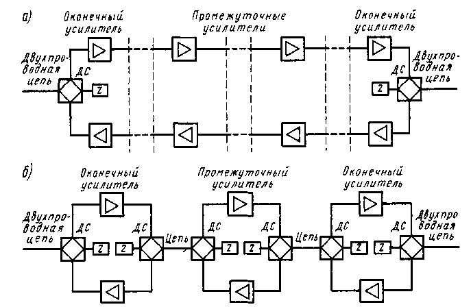 Структурные схемы телефонного канала, организованного по двум (а) и одной (б) физическим цепям
