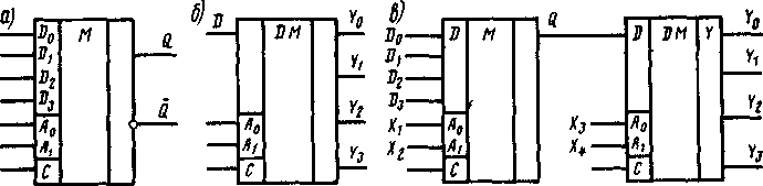 Условное обозначение мультиплексора (а), демультиплексора (б) и схема объединения мультигутексора с демультиплексором (в)