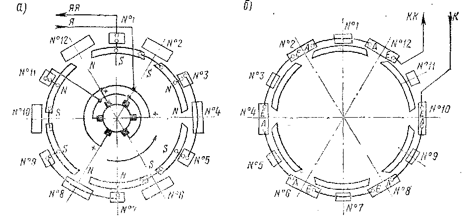 Схемы соединения катушек полосок го стороны коллектора (а) и протпылюложной (б) тягового электродвигателя ТЛ-2К1
