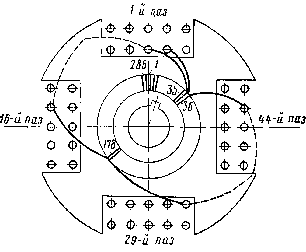 Схема соединений обмотки якоря ДПЭ-400А с коллекторными пластинами