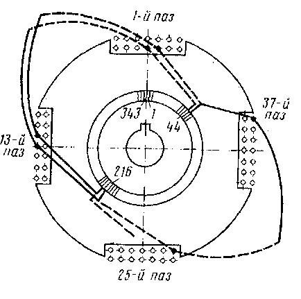 Схема соединения обмотки якоря с коллекторными пластинами электродвигателя НБ-431А