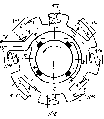 Схема соединения обмоток тягового электродвигателя НБ-431А